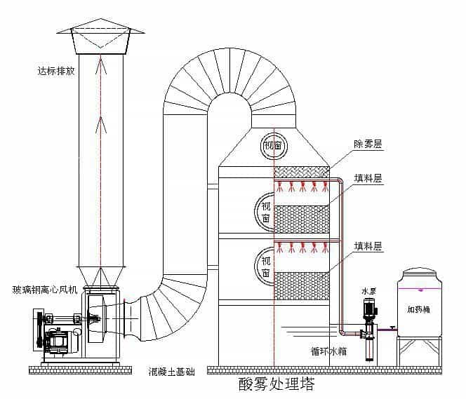 乐鱼游戏官方平台：机械筛滤